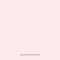 Did You Know Woman GIF by The Pew Charitable Trusts
