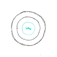 Golden Circle What Sticker by La Trividad