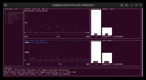 Resize plots