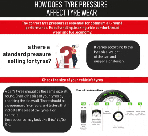 Kiratb1 giphygifmaker pressure gauge tyre pressure under inflated tyres GIF