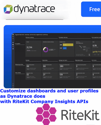 Monetize Software Development GIF by RiteTag