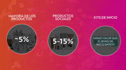 velocity GIF by Nu Skin