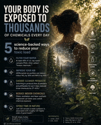 Health Research GIF by Root Cause Wellness