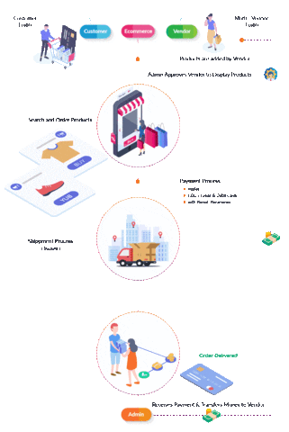 kamalsingh4899 giphyupload amazon clone amazon clone script amazon clone app Sticker