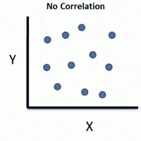No Correlation Scatter Plot GIF
