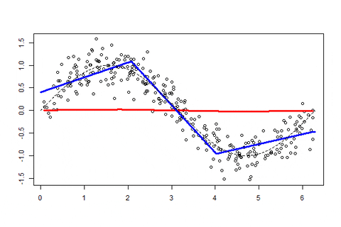 machine learning GIF