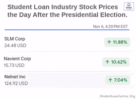 College Election GIF by Student Loan Justice