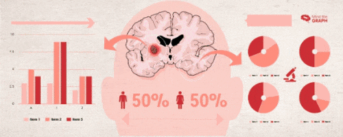 fabiolasantos giphygifmaker science slides mind the graph GIF