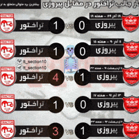 Mehdibadem blue red tractor taj GIF