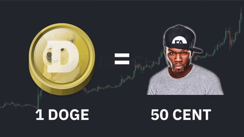 50 Cent Rap GIF by Forallcrypto