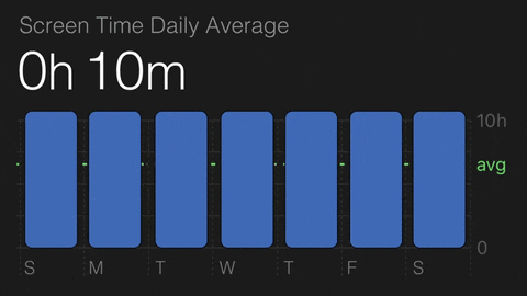 cheapcuts giphyupload pete wentz screen time check your phone GIF