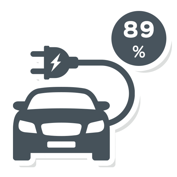 CleanEnergy energy cars earth planet Sticker