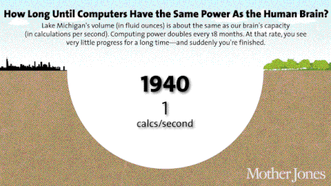 intelligence GIF
