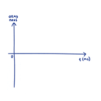 Mental Health Ok GIF by Nevi Ayu E.