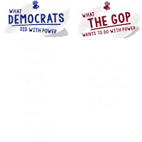 Text gif. Two lists with positioned with pushpins, on the left, all in blue, reads "What democrats did with power, Rebuilt roads and bridges, Cut drug costs, Expanded clean energy, Tightened gun laws, Helped veterans, Ended corporate tax avoidance," each article punctuated with a thumbs up. On the right, all in red, reads "What the GOP wants to do with power, Cut social security/Medicare, Stop paying America's bills, 30% national sales tax," each article punctuated with a thumbs down.