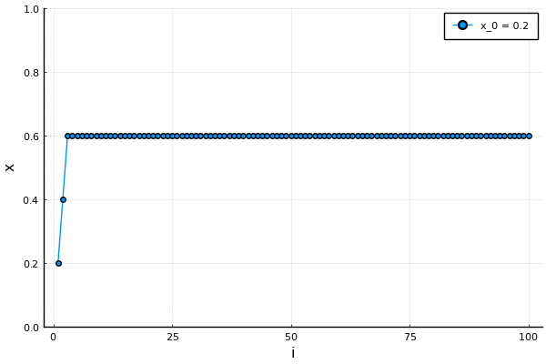 hirofumishibatau giphyupload julia butterfly effect GIF
