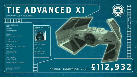 star wars insurance GIF