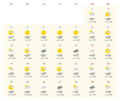 Emoji Weather GIF by world-weather.ru