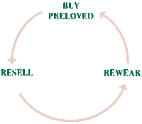 Fashion Resell Sticker by Mine &  Yours