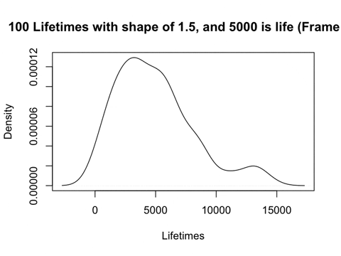 tycheleturner giphyupload r weibull distribution weibull distribution example GIF