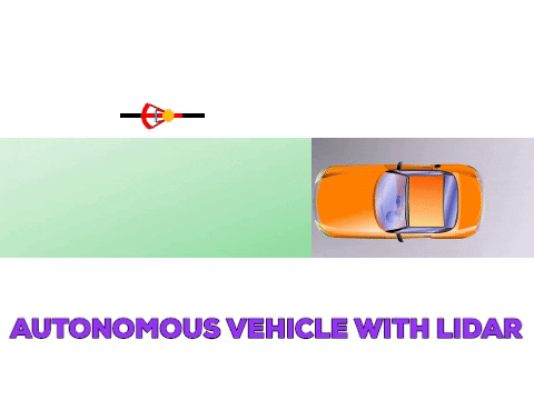 giphygifmaker lidar GIF