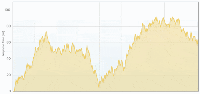 chart GIF