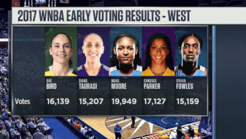 all-star GIF by WNBA