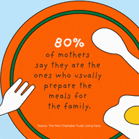 Mothers Day Family GIF by Living Facts