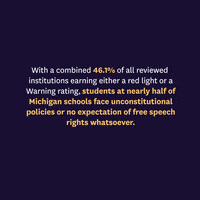 Free Speech College GIF by TheFIREorg