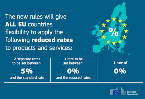 eu tax GIF by European Commission