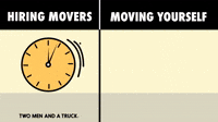 Moving yourself vs Hiring a Mover: Time