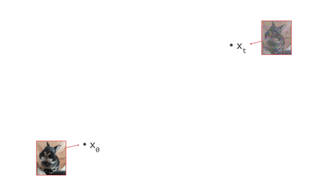 nikolasadaloglou giphyupload cfg diffusion-guidance GIF