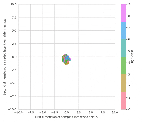 batukoyuncu giphyupload vae GIF