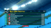 sun yang swimming GIF