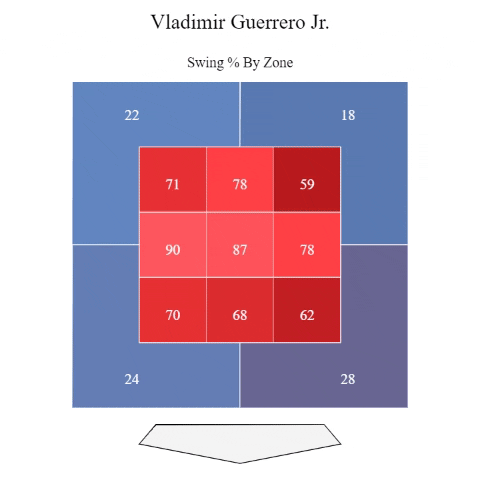 giphygifmaker vladimir guerrero jr statcast GIF