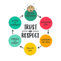 Friendship Respect Sticker by URSTRONG