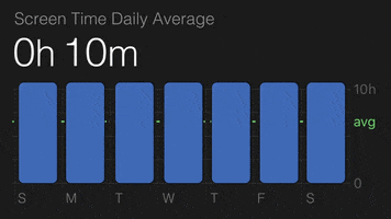 cheapcuts pete wentz screen time check your phone cheap cuts GIF