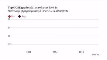 telegraph  GIF