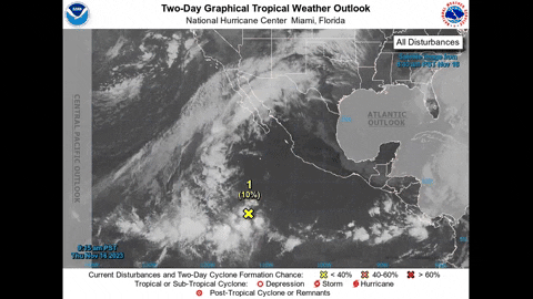 versatileeer giphyupload photography weather safety GIF