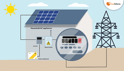 JasSunEdison giphyupload GIF