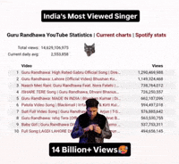 Guru Randhawa GIF
