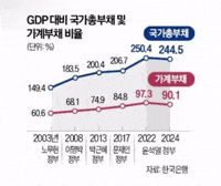 윤석열 GIF