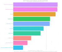 AuthenticEvidence datascience financialanalysis sectoranalysis cashbalances GIF
