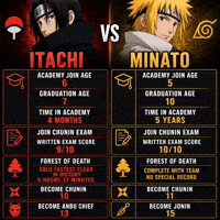 Itachi GIF