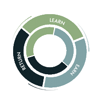 Brickton icon mindset growthmindset wemogenweer Sticker