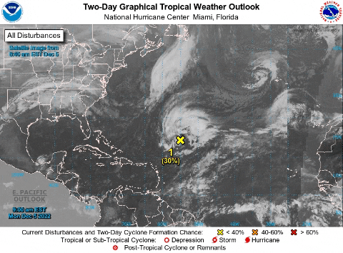 versatileeer giphygifmaker photography weather safety GIF