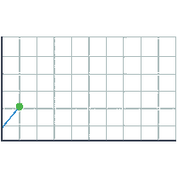 CHILE_IMPORTACIONES comex cig crecimiento lab nave Sticker