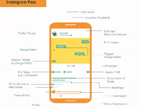 TotemProject instagram post project socialmedia GIF