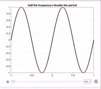 Math Period GIF by NoireSTEMinist