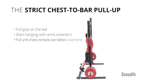 mattmartin2 giphygifmaker crossfit pullup strict GIF